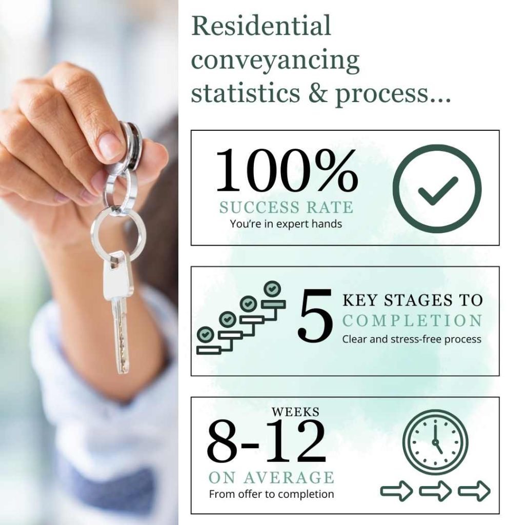 Residential conveyancing stats (1)
